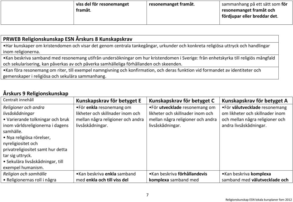 Kan beskriva samband med resonemang utifrån undersökningar om hur kristendomen i Sverige: från enhetskyrka till religiös mångfald och sekularisering, kan påverkas av och påverka samhälleliga