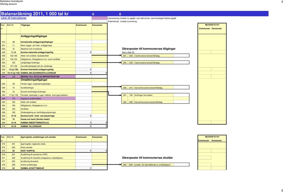 anläggningar 23 12 Maskiner och inventarier Däravposter till kommunernas tillgångar 25 11,12 Summa materiella anläggningstillg.