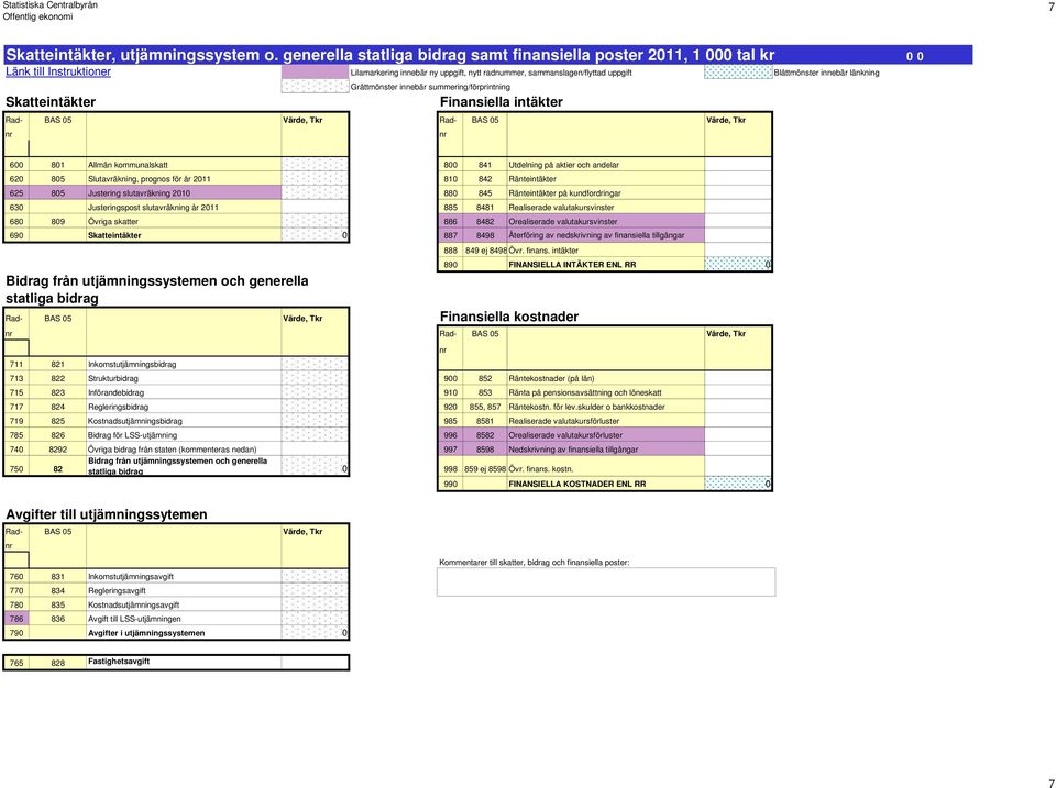 Skatteintäkter Gråttmönster innebär summering/förprintning Finansiella intäkter Rad- BAS 5 Värde, Tkr Rad- BAS 5 Värde, Tkr nr nr 6 81 Allmän kommunalskatt 8 841 Utdelning på aktier och andelar 62 85