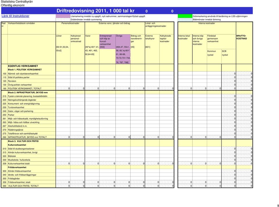 anläggningskostnader Löner Kalkylerad personalomkostnad Varor Entreprenad och köp av huvudverksamhet Övriga Bidrag och transfereringar Externa lokalhyror Kalkylerade kapitalkostnader Interna köp och