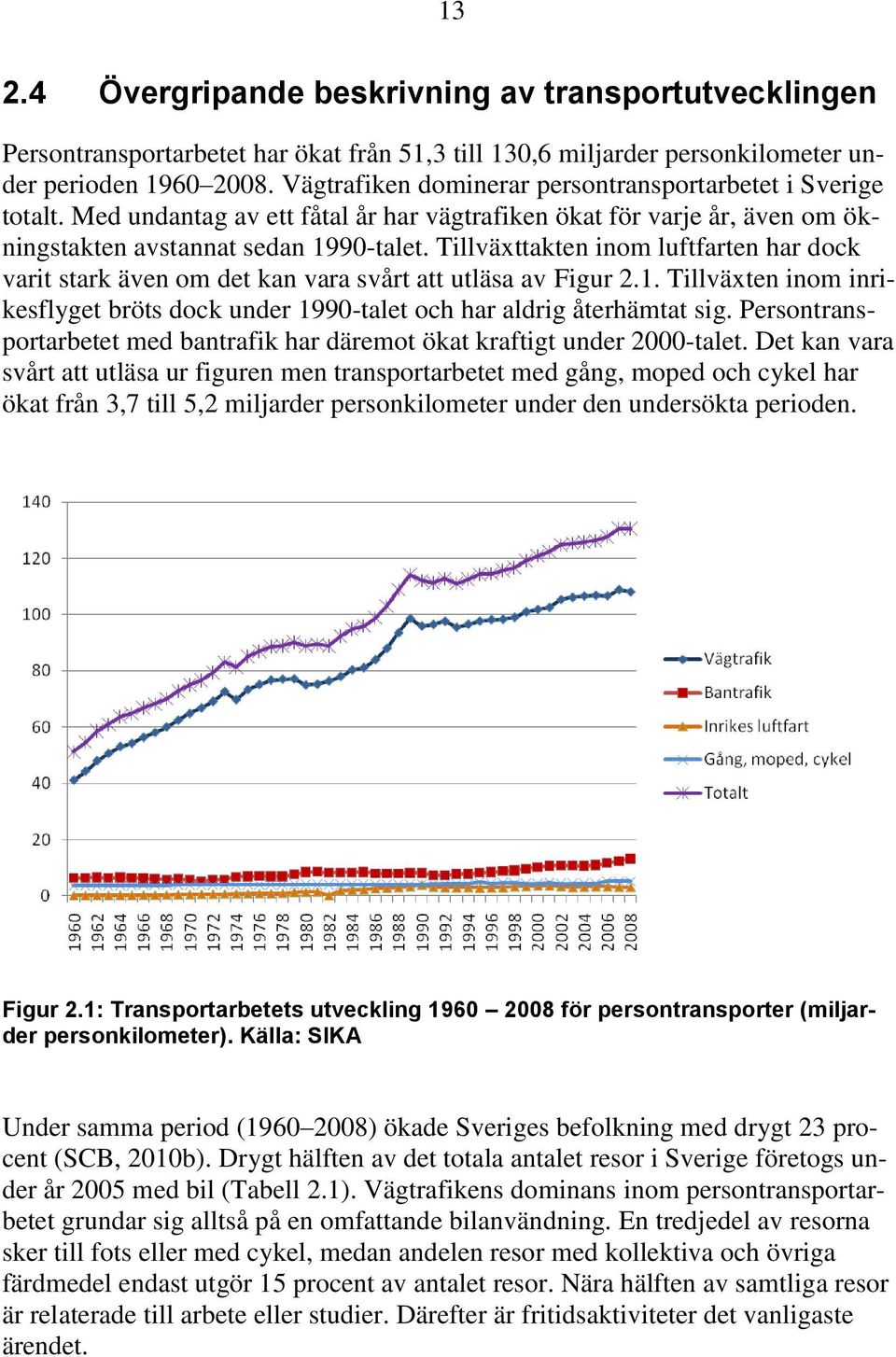 Tillväxttakten inom luftfarten har dock varit stark även om det kan vara svårt att utläsa av Figur 2.1. Tillväxten inom inrikesflyget bröts dock under 1990-talet och har aldrig återhämtat sig.