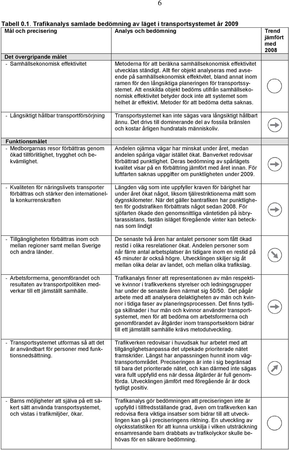 för att beräkna samhällsekonomisk effektivitet utvecklas ständigt.