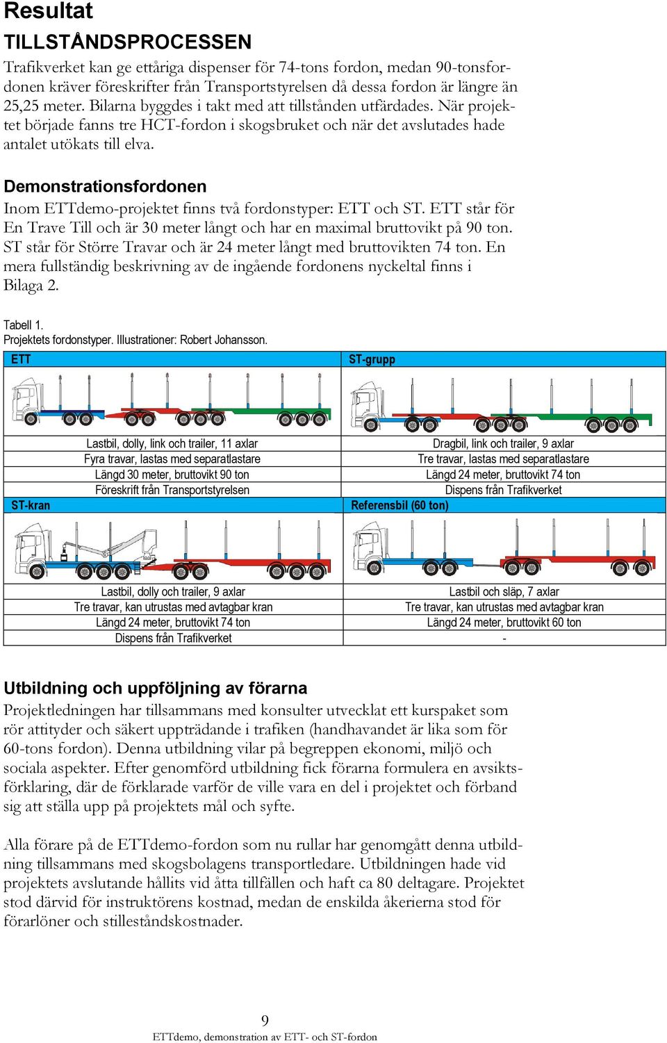 Demonstrationsfordonen Inom ETTdemo-projektet finns två fordonstyper: ETT och ST. ETT står för En Trave Till och är 30 meter långt och har en maximal bruttovikt på 90 ton.