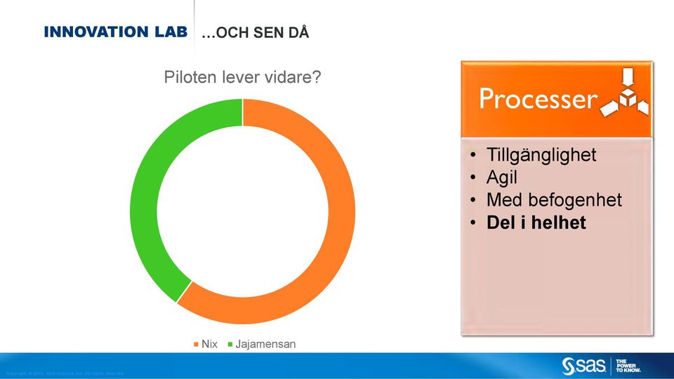 Processer Tillgänglighet Agil