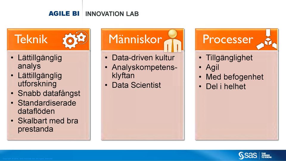 bra prestanda Människor Data-driven kultur Analyskompetensklyftan