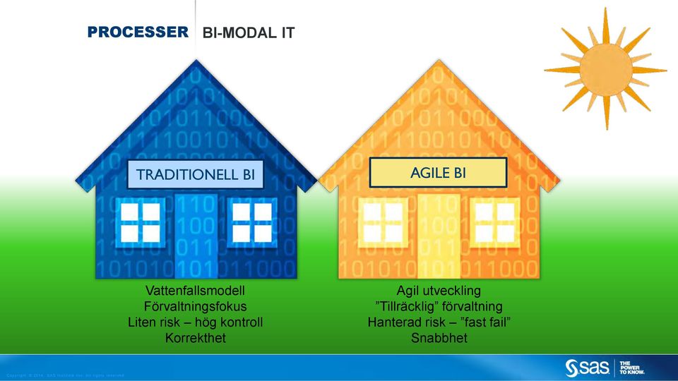 hög kontroll Korrekthet Agil utveckling