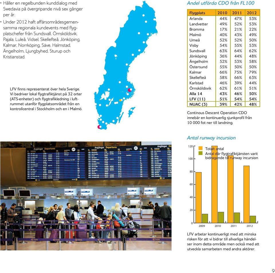 Ängelholm, Ljungbyhed, Sturup och Kristianstad. LFV finns representerat över hela Sverige.