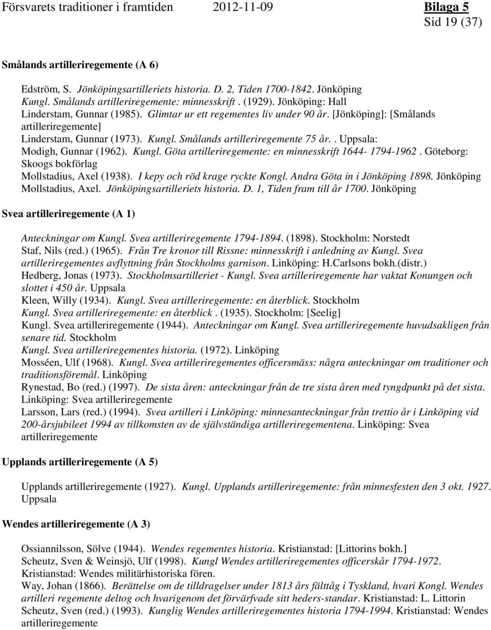 . Uppsala: Modigh, Gunnar (1962). Kungl. Göta artilleriregemente: en minnesskrift 1644-1794-1962. Göteborg: Skoogs bokförlag Mollstadius, Axel (1938). I kepy och röd krage ryckte Kongl.