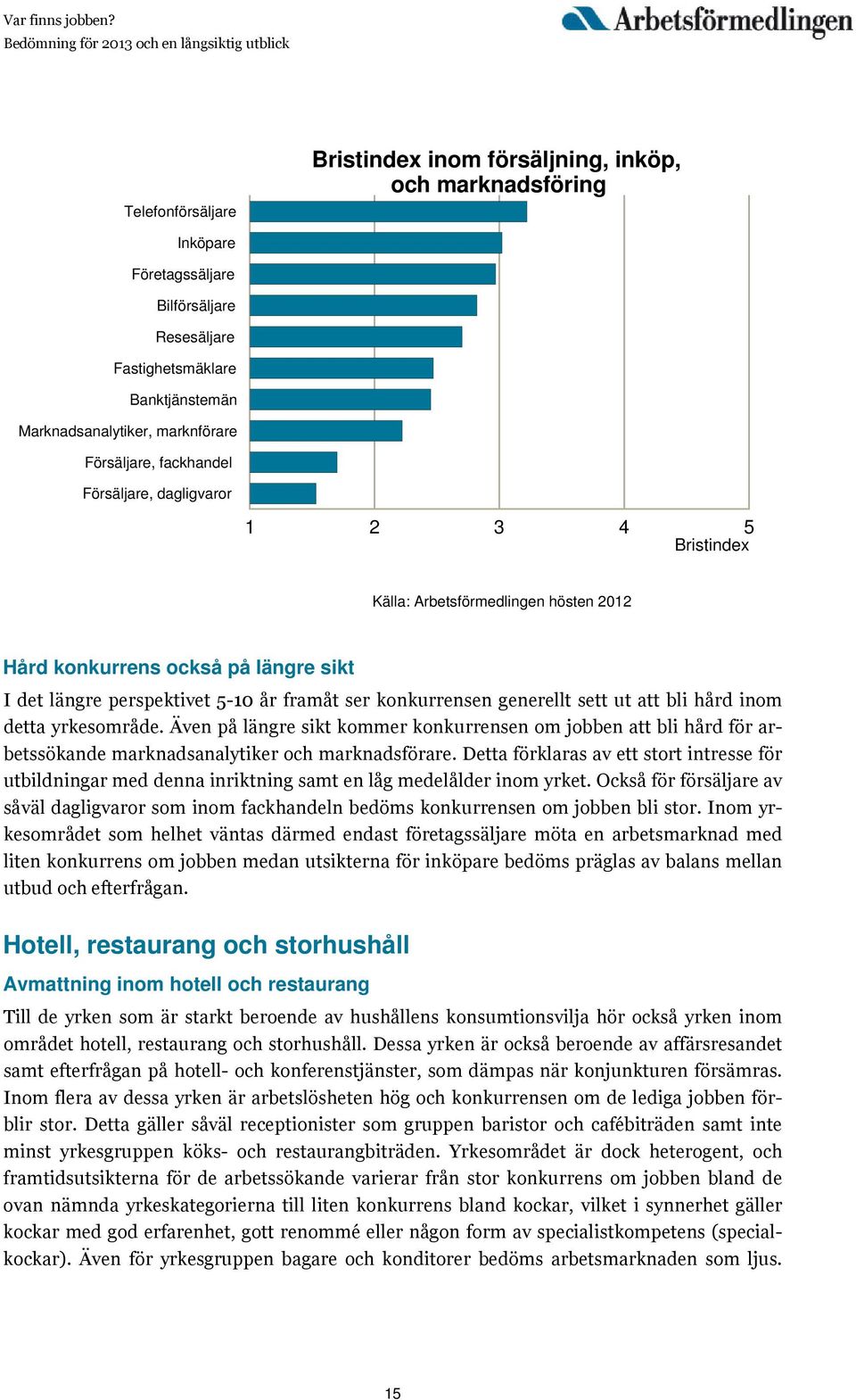 konkurrensen generellt sett ut att bli hård inom detta yrkesområde. Även på längre sikt kommer konkurrensen om jobben att bli hård för arbetssökande marknadsanalytiker och marknadsförare.