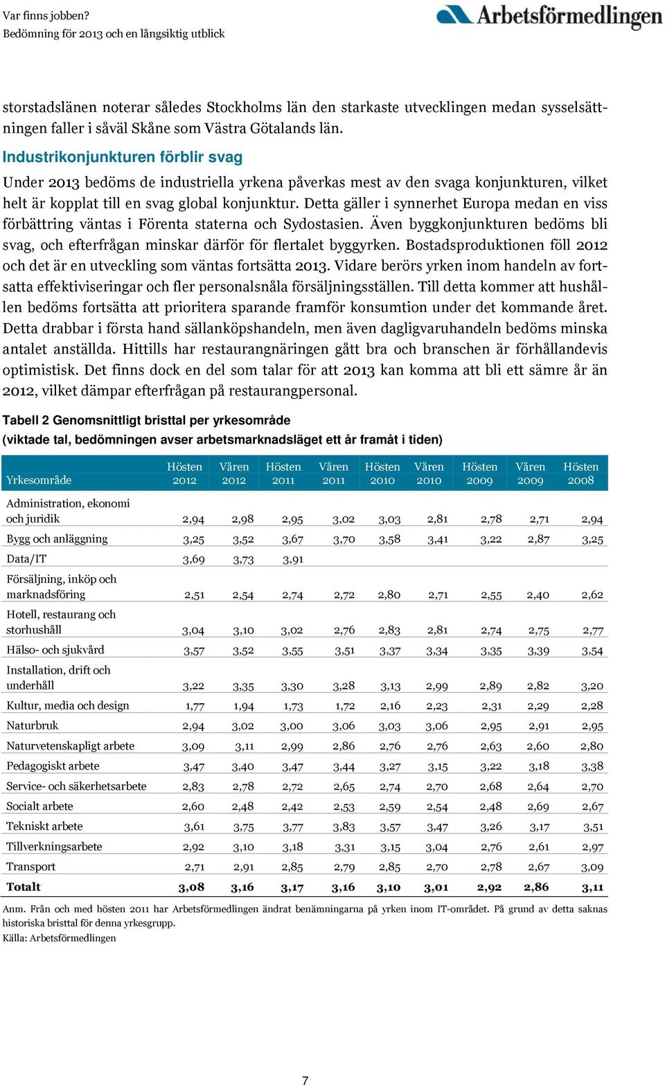 Detta gäller i synnerhet Europa medan en viss förbättring väntas i Förenta staterna och Sydostasien. Även byggkonjunkturen bedöms bli svag, och efterfrågan minskar därför för flertalet byggyrken.