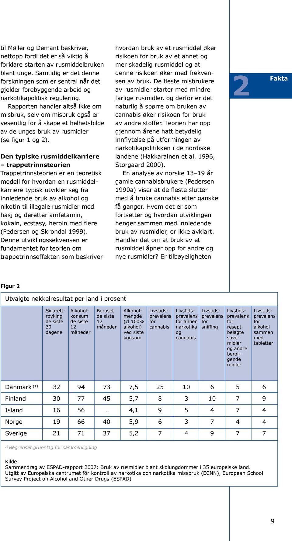 Rapporten handler altså ikke om misbruk, selv om misbruk også er vesentlig for å skape et helhetsbilde av de unges bruk av rusmidler (se figur 1 og 2).