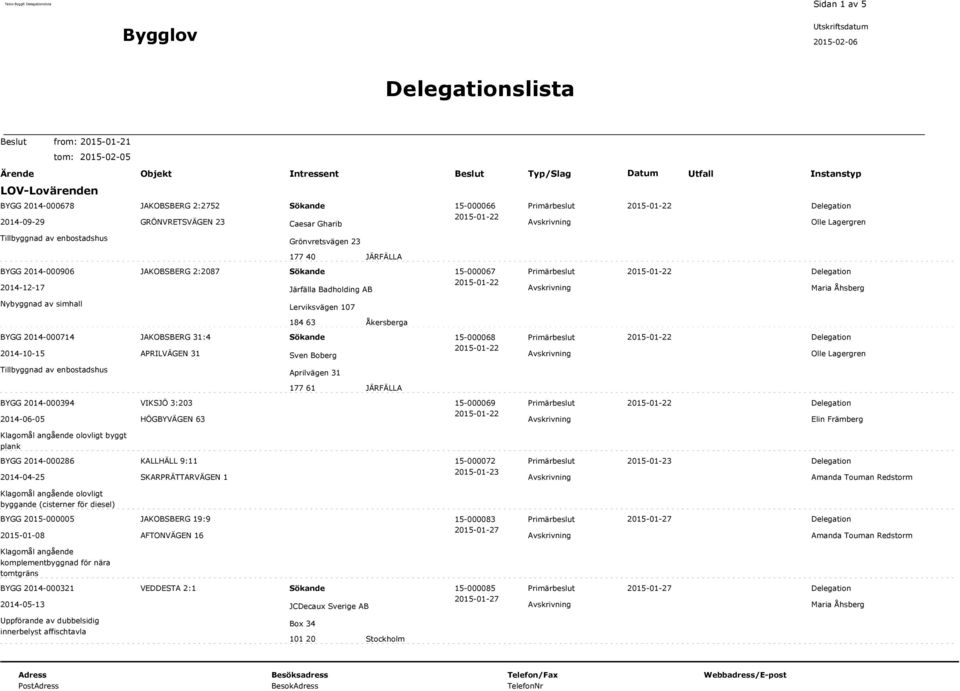 31 Sven Boberg Aprilvägen 31 177 61 JÄRFÄLLA BYGG 2014-000394 VIKSJÖ 3:203 15-000069 2014-06-05 HÖGBYVÄGEN 63 Elin Främberg Klagomål angående olovligt byggt plank BYGG 2014-000286 KALLHÄLL 9:11