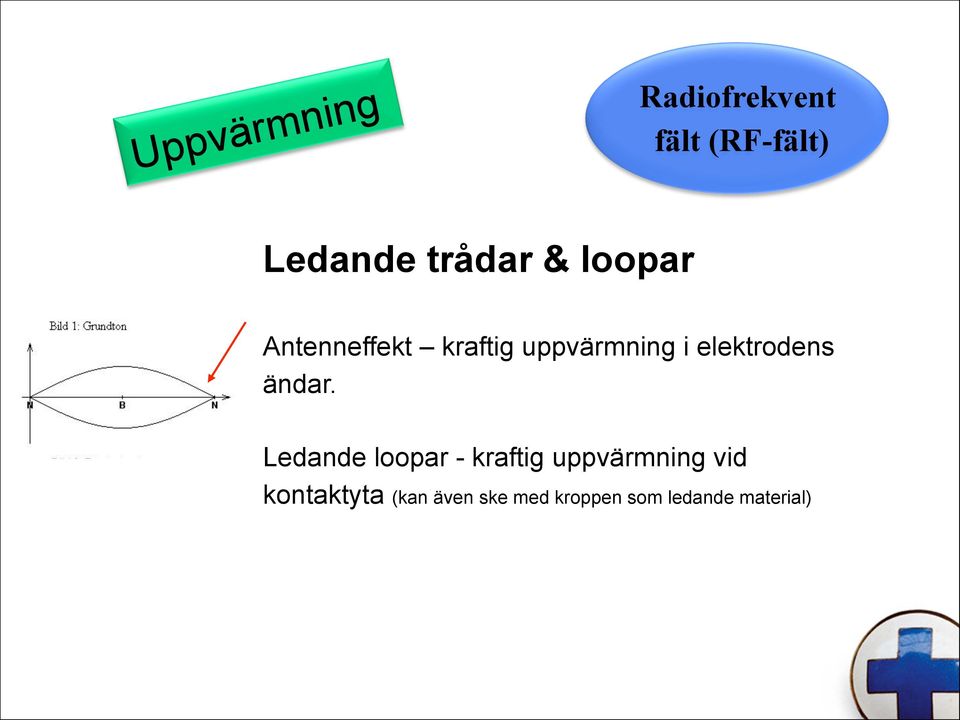 elektrodens ändar.