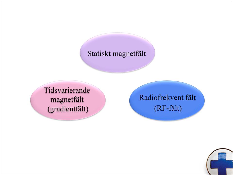 magnetfält