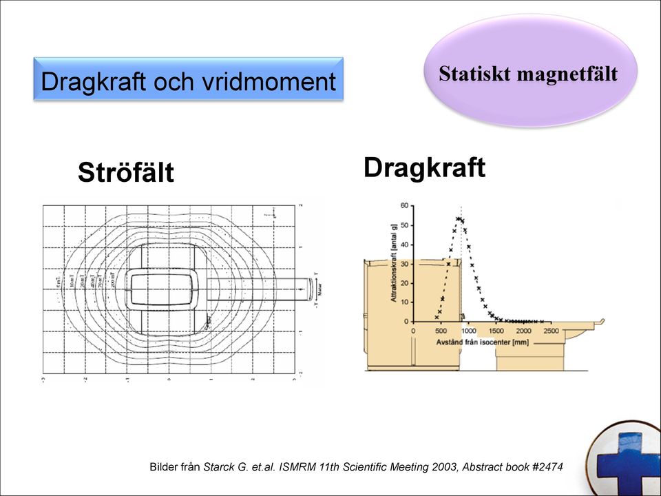 från Starck G. et.al.