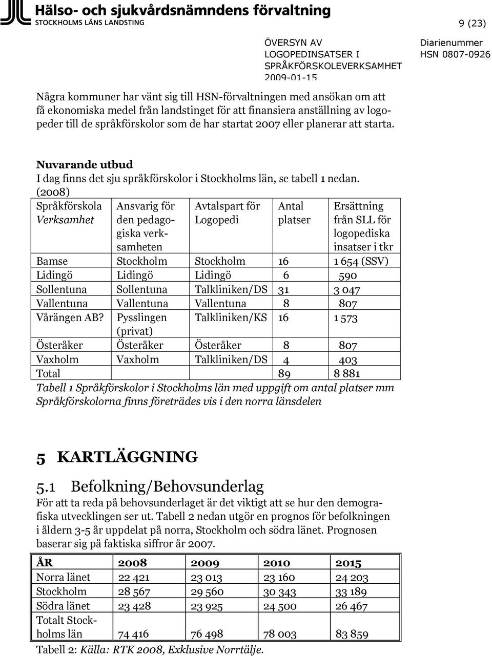 (2008) Språkförskola Verksamhet Ansvarig för den pedagogiska verksamheten Avtalspart för Logopedi Antal platser Ersättning från SLL för logopediska insatser i tkr Bamse Stockholm Stockholm 16 1 654