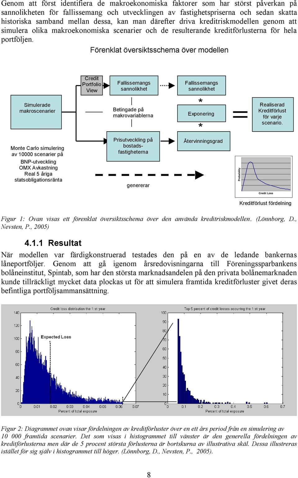 Förenklat översiktsschema över modellen Simulerade makroscenarier Credit Portfolio View Fallissemangs sannolikhet Betingade på makrovariablerna Fallissemangs sannolikhet * Exponering * Realiserad