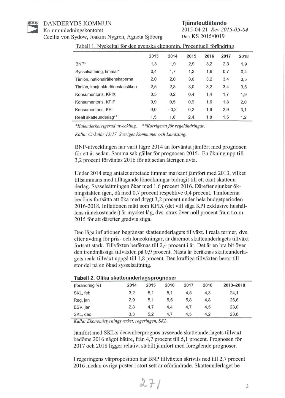 konjunkturlönestatistiken 2,5 2,8 3,0 3,2 3,4 3,5 Konsumentpris, KPIX 0,5 0,2 0,4 1,4 1,7 1,9 Konsumentpris, KPIF 0,9 0,5 0,9 1,6 1,8 2,0 Konsumentpris, KPI 0,0-0,2 0,2 1,6 2,9 3,1 Realt