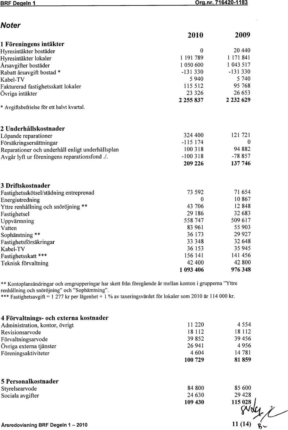 underhållsplan Avgår lyft ur föreningens reparationsfond./.