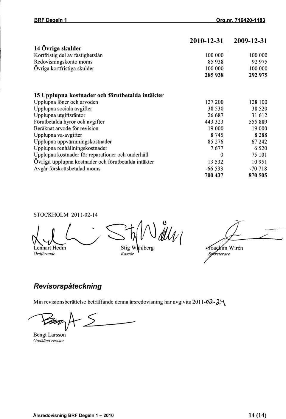 Upplupna renhållningskostnader Upplupna kostnader för reparationer och underhåll Övriga upplupna kostnader och förutbetalda intäkter Avgår förskottsbetalad moms 127200 38530 26687 443323 19000 8745