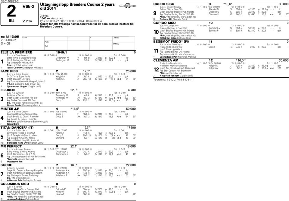 m etalat insatser till Breeders Course. ca kl :0 0-0- ELLE LA PREMIERE 0: 0,r. s.