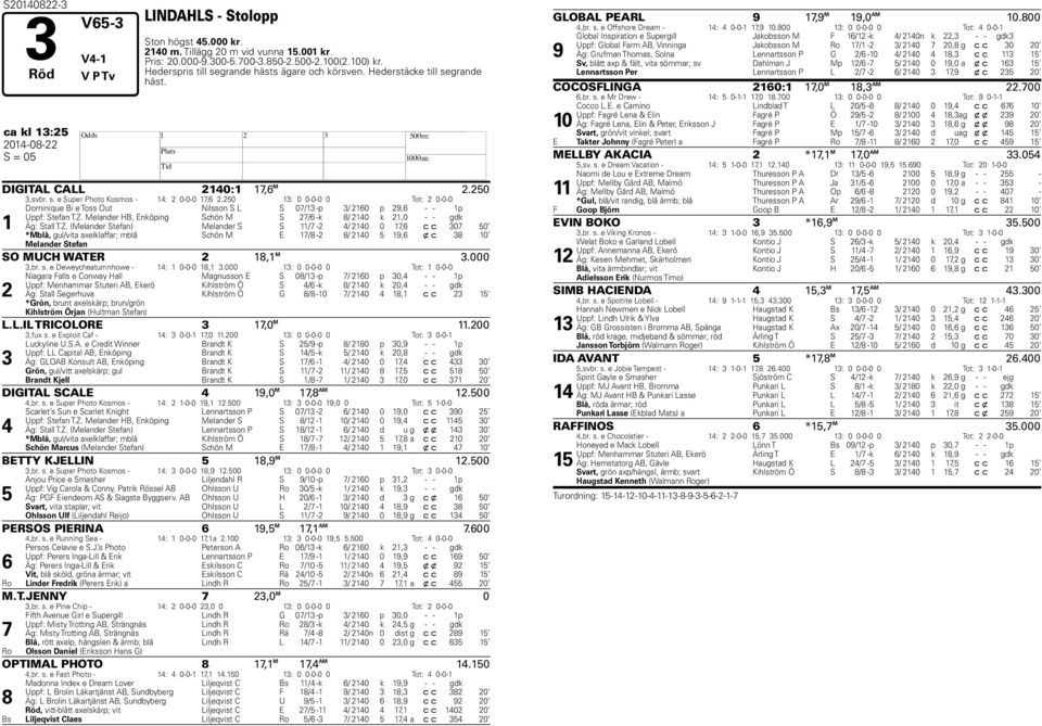 0 : 0 0-0-0 0 Tot: 0-0-0 Dominique Bi e Toss Out Nilsson S L S 0/ -p / 0 p, - - p Uppf: Stefan T.Z.