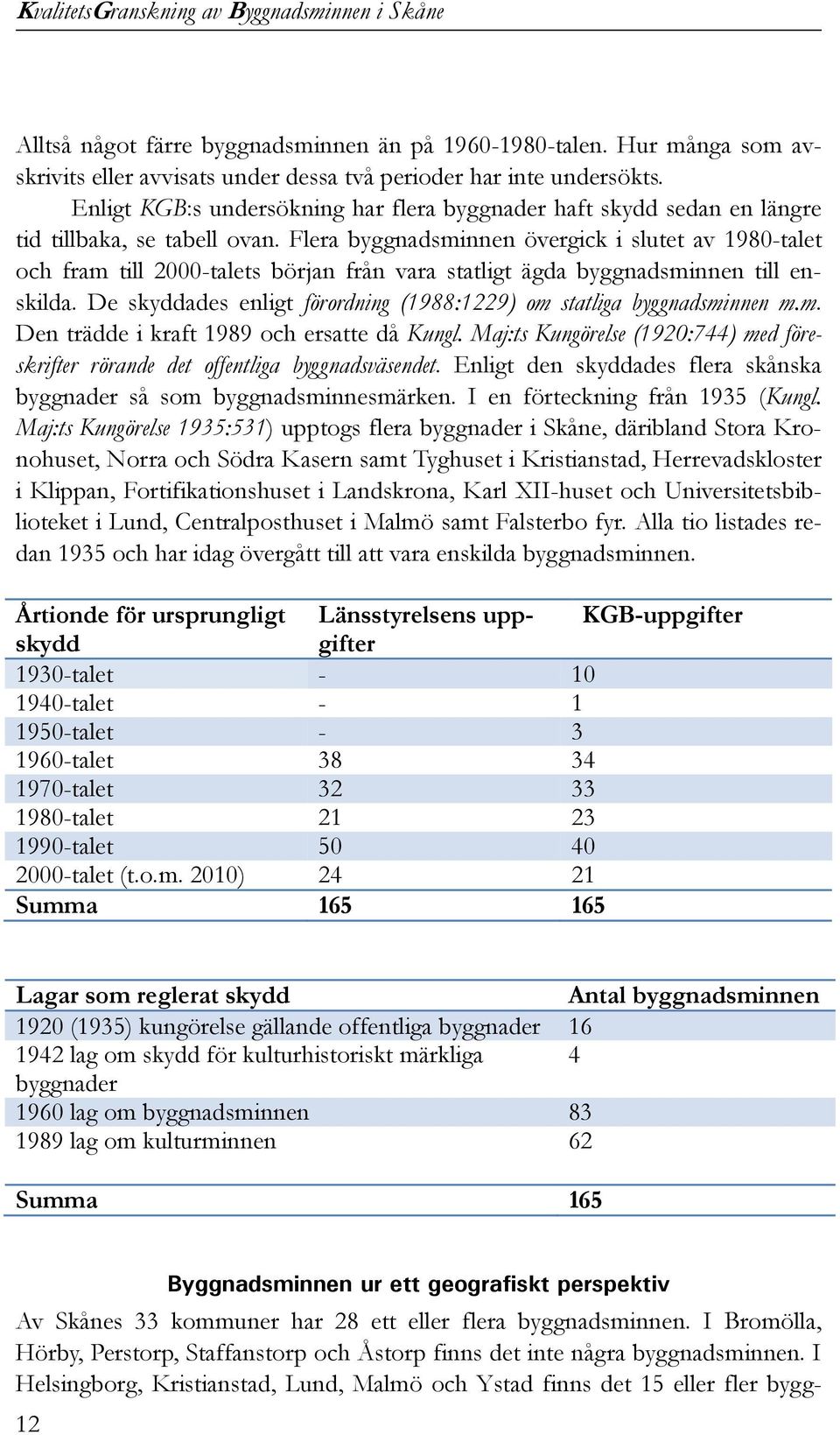 Flera byggnadsminnen övergick i slutet av 1980-talet och fram till 2000-talets början från vara statligt ägda byggnadsminnen till enskilda.