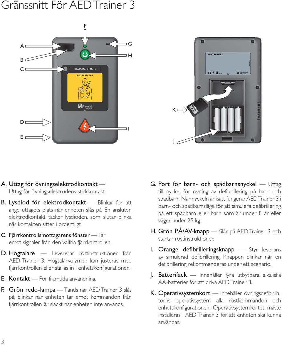 Högtalare Levererar röstinstruktioner från AED Trainer 3. Högtalarvolymen kan justeras med fjärrkontrollen eller ställas in i enhetskonfigurationen. E. Kontakt Fö