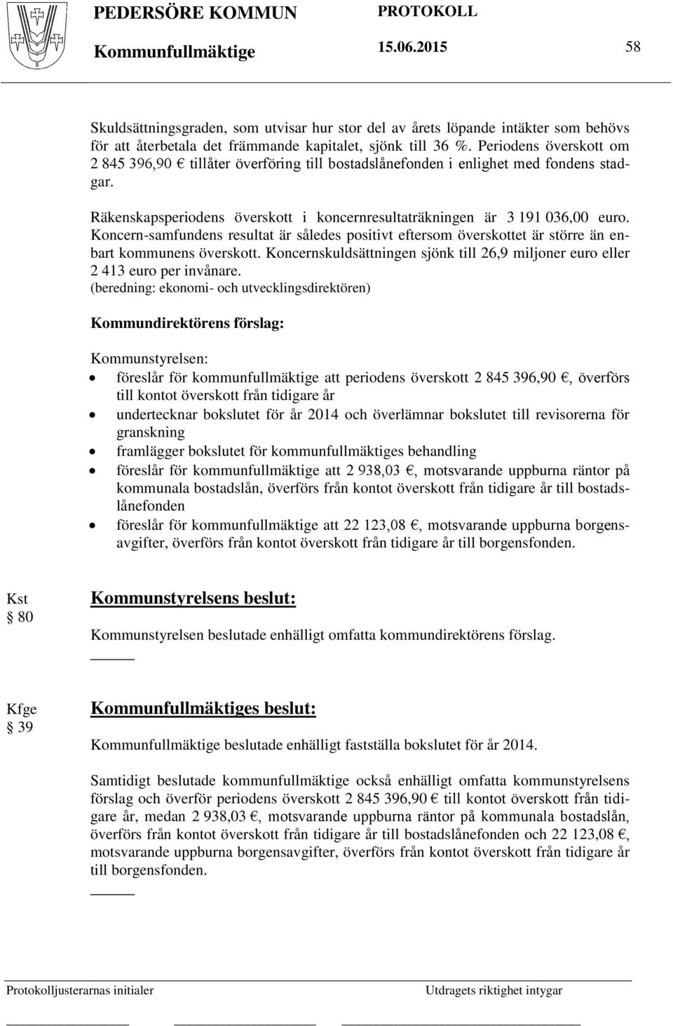 Koncern-samfundens resultat är således positivt eftersom överskottet är större än enbart kommunens överskott. Koncernskuldsättningen sjönk till 26,9 miljoner euro eller 2 413 euro per invånare.