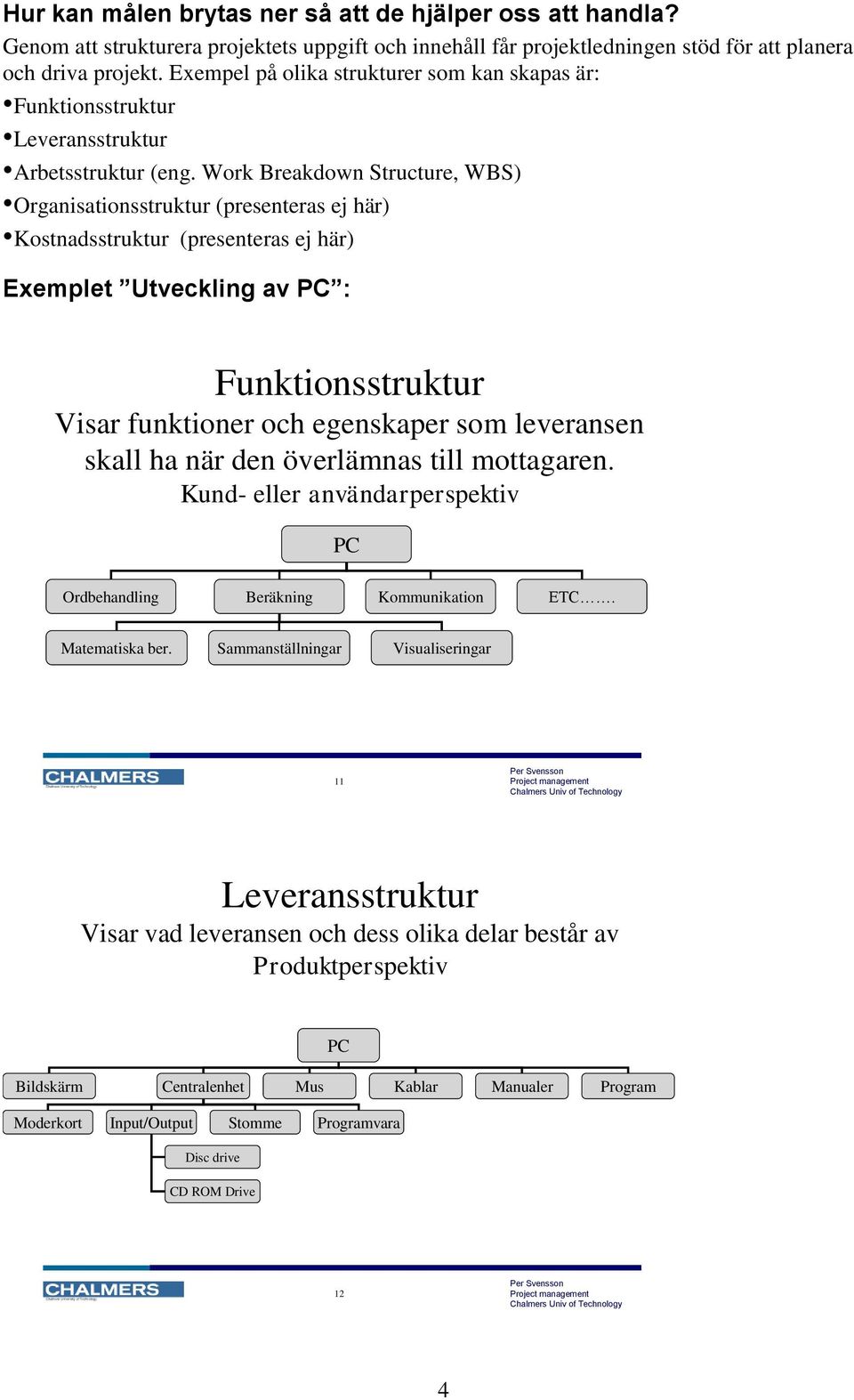 Work Breakdown Structure, WBS) Organisationsstruktur (presenteras ej här) Kostnadsstruktur (presenteras ej här) Exemplet Utveckling av PC : Funktionsstruktur Visar funktioner och egenskaper som