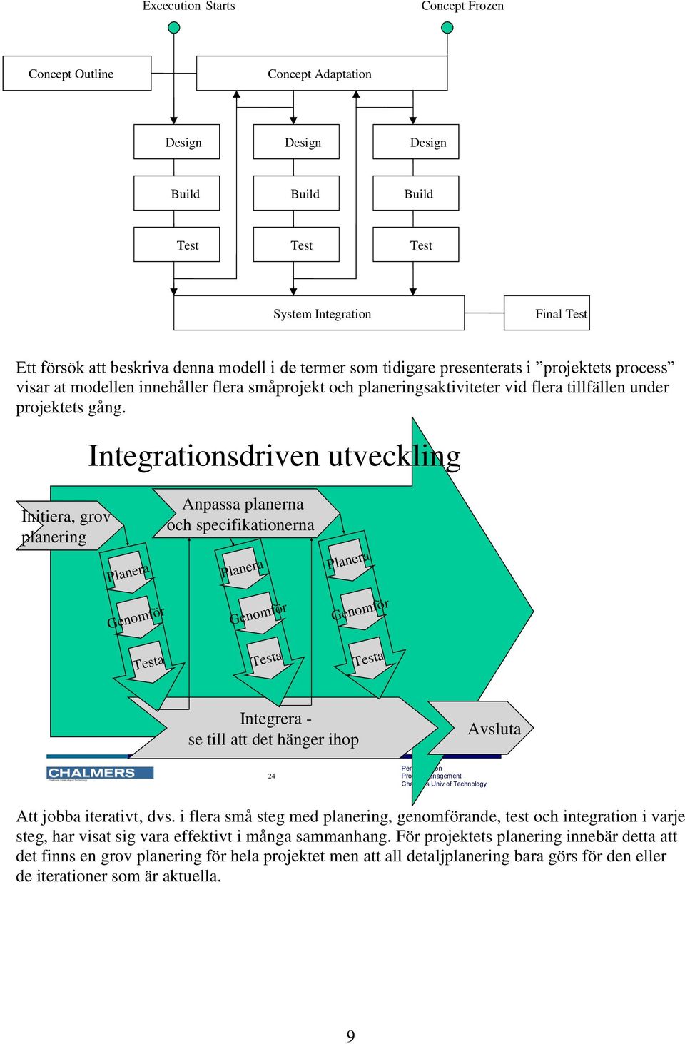 Integrationsdriven utveckling Initiera, grov planering Planera Genomför Anpassa planerna och specifikationerna Planera Genomför Planera Genomför Testa Testa Testa Integrera - se till att det hänger