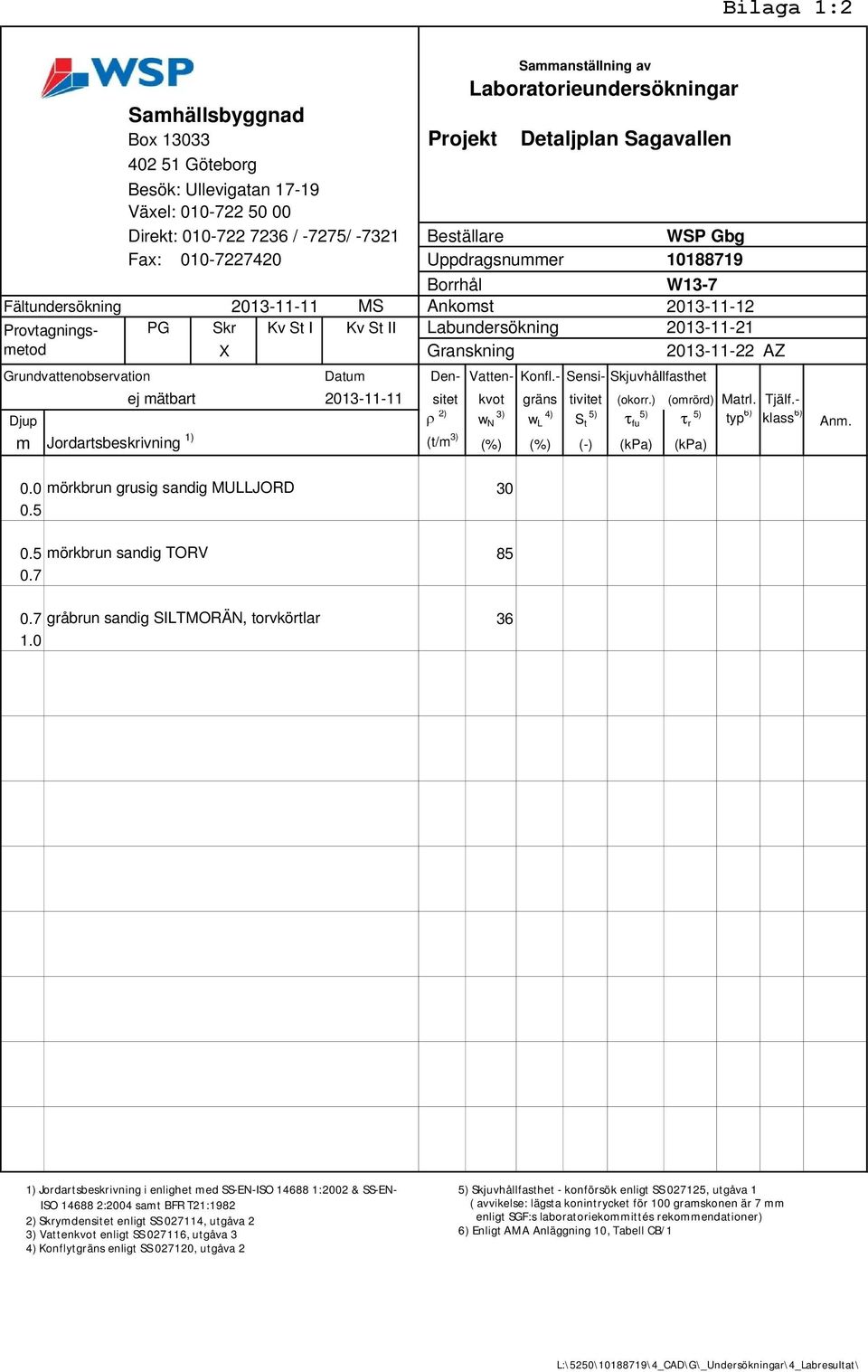 m Jordartsbeskrivning 1) (t/m 3) (%) (%) (-) (kpa) (kpa) Borrhål W13-7 Fältundersökning 2013-11-11 MS Ankomst 2013-11-12 Provtagningsmetod PG Skr Kv St I Kv St II Labundersökning 2013-11-21 X