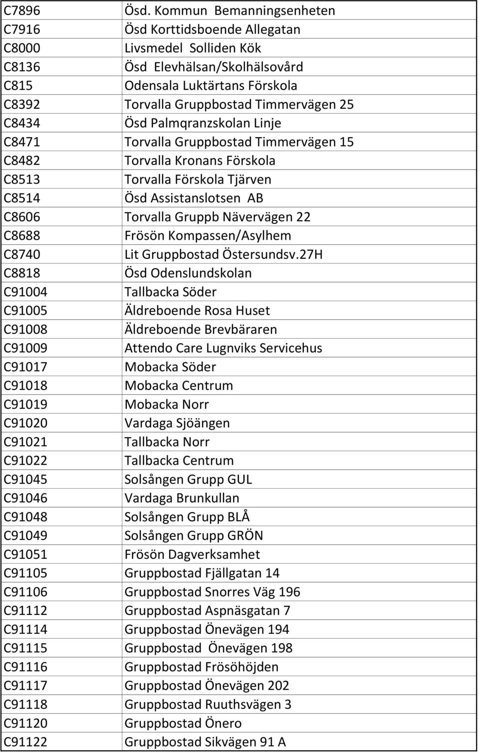 C8434 Ösd Palmqranzskolan Linje C8471 Torvalla Gruppbostad Timmervägen 15 C8482 Torvalla Kronans Förskola C8513 Torvalla Förskola Tjärven C8514 Ösd Assistanslotsen AB C8606 Torvalla Gruppb Nävervägen