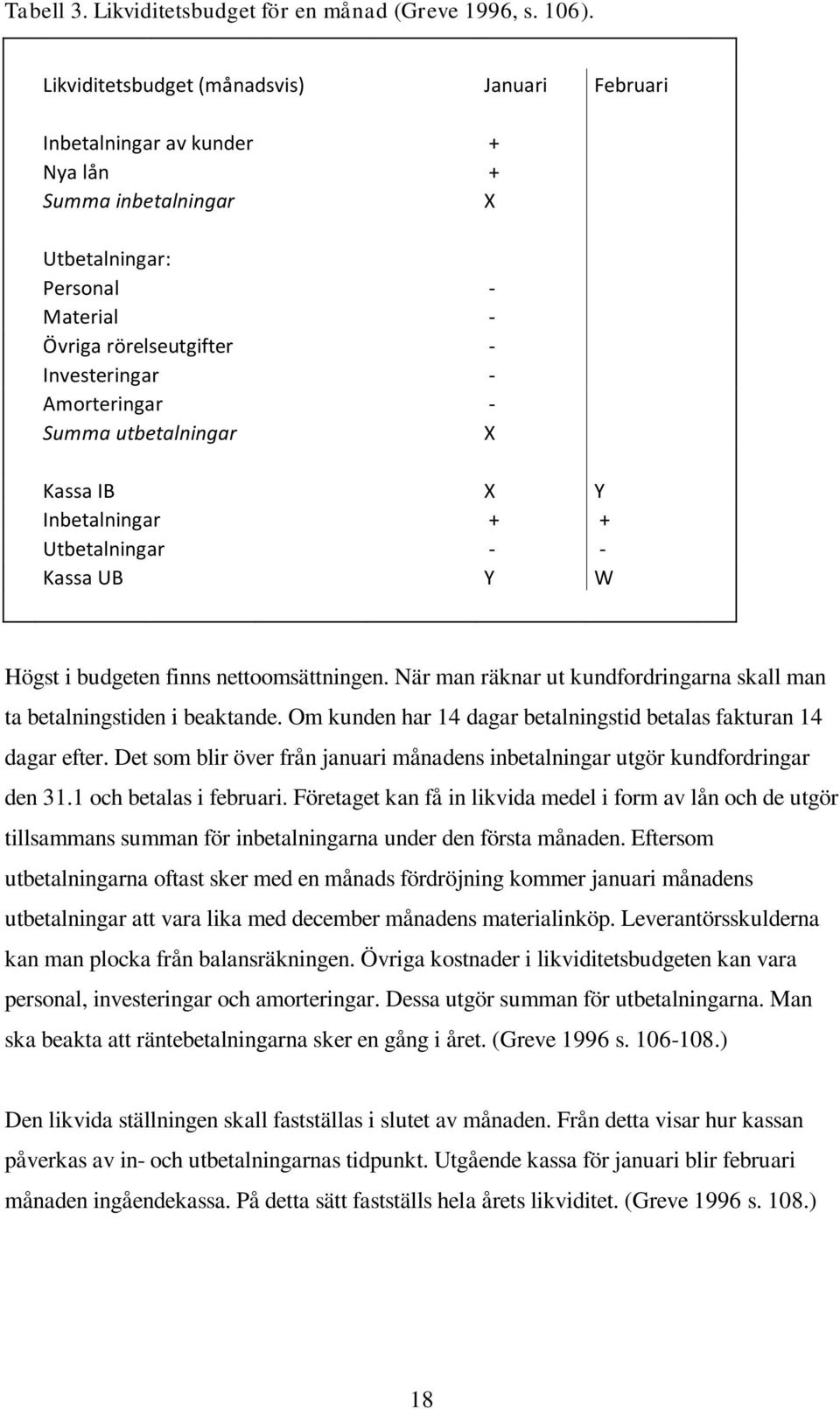 Summa utbetalningar X Kassa IB X Y Inbetalningar + + Utbetalningar - - Kassa UB Y W Högst i budgeten finns nettoomsättningen.