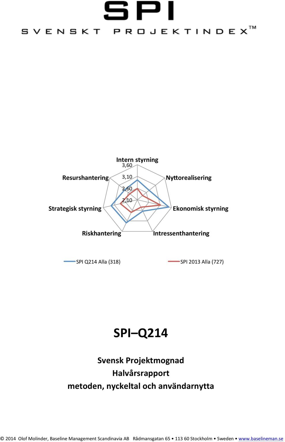 Intressenthantering SPI Q214 Alla (318) SPI 2013 Alla (727) SPI