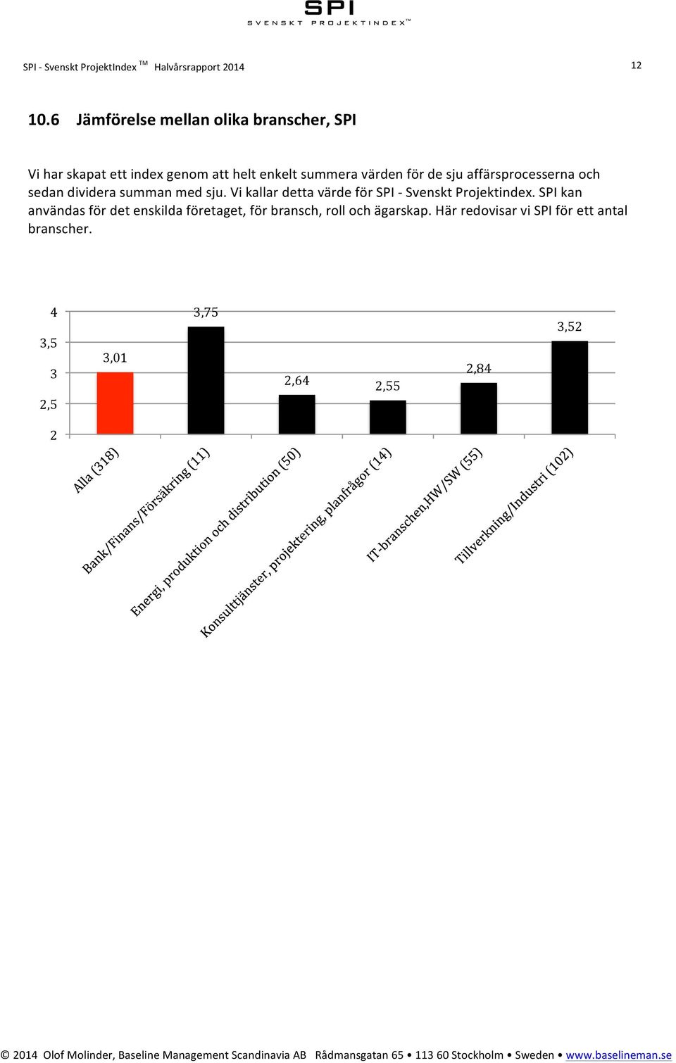 sju affärsprocesserna och sedan dividera summan med sju. Vi kallar detta värde för SPI Svenskt Projektindex.