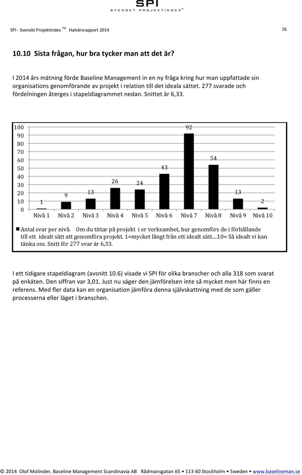 277 svarade och fördelningen återges i stapeldiagrammet nedan. Snittet är 6,33.