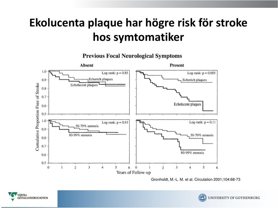 symtomatiker Gronholdt, M.-L.