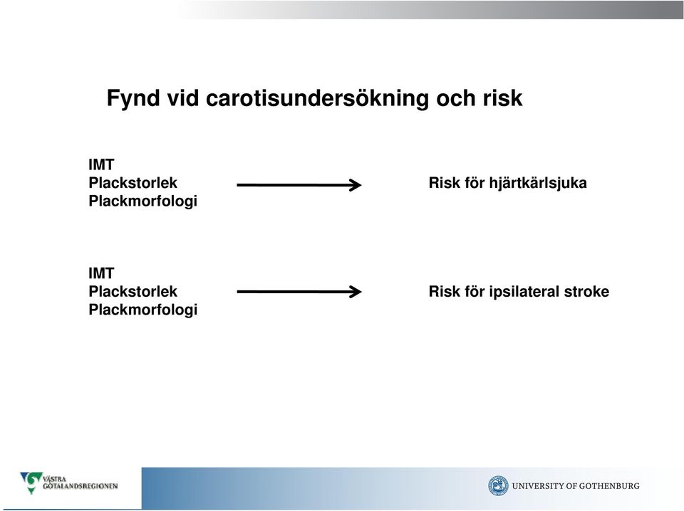 för hjärtkärlsjuka  för ipsilateral