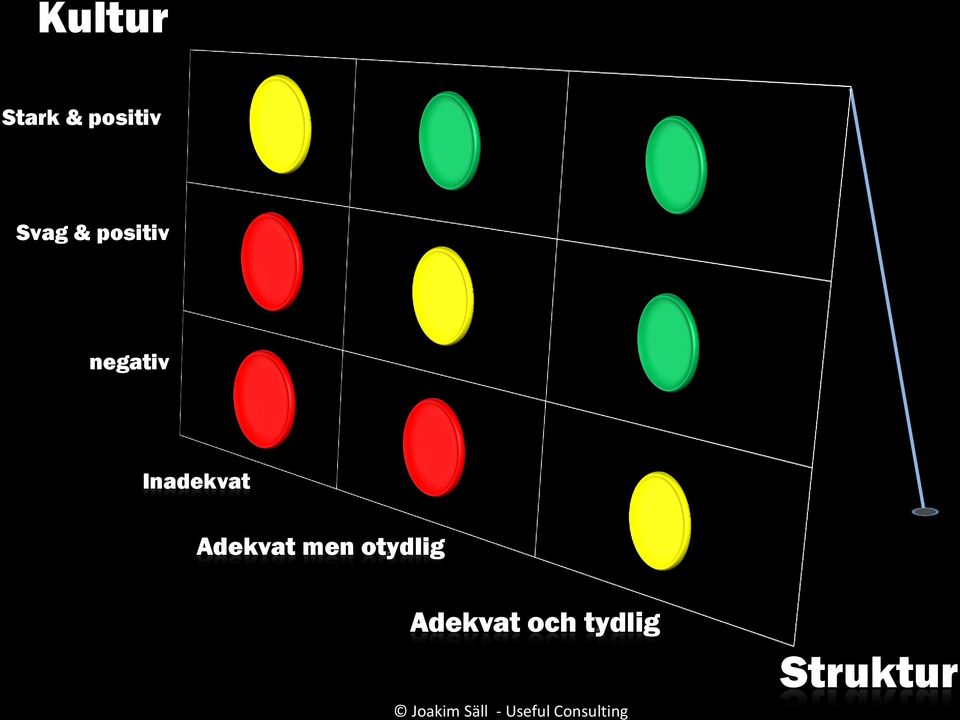 Inadekvat Adekvat men