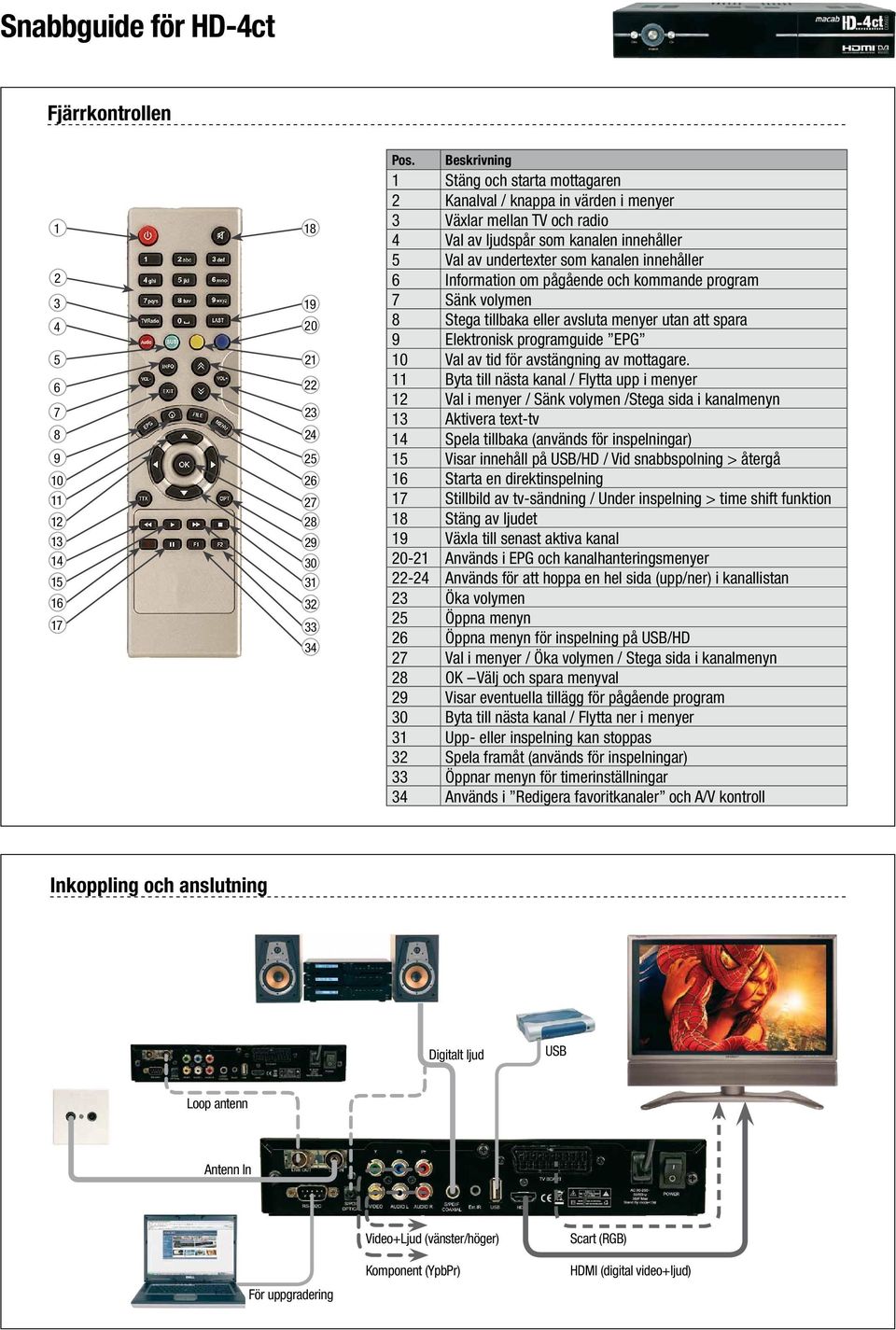 Information om pågående och kommande program 7 Sänk volymen 8 Stega tillbaka eller avsluta menyer utan att spara 9 Elektronisk programguide EPG 10 Val av tid för avstängning av mottagare.