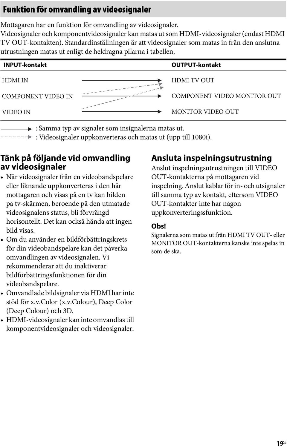 Standardinställningen är att videosignaler som matas in från den anslutna utrustningen matas ut enligt de heldragna pilarna i tabellen.