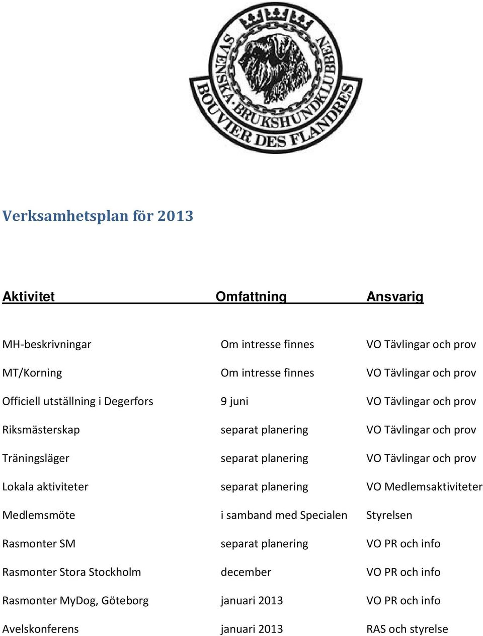 VO Tävlingar och prov Lokala aktiviteter separat planering VO Medlemsaktiviteter Medlemsmöte i samband med Specialen Styrelsen Rasmonter SM separat planering