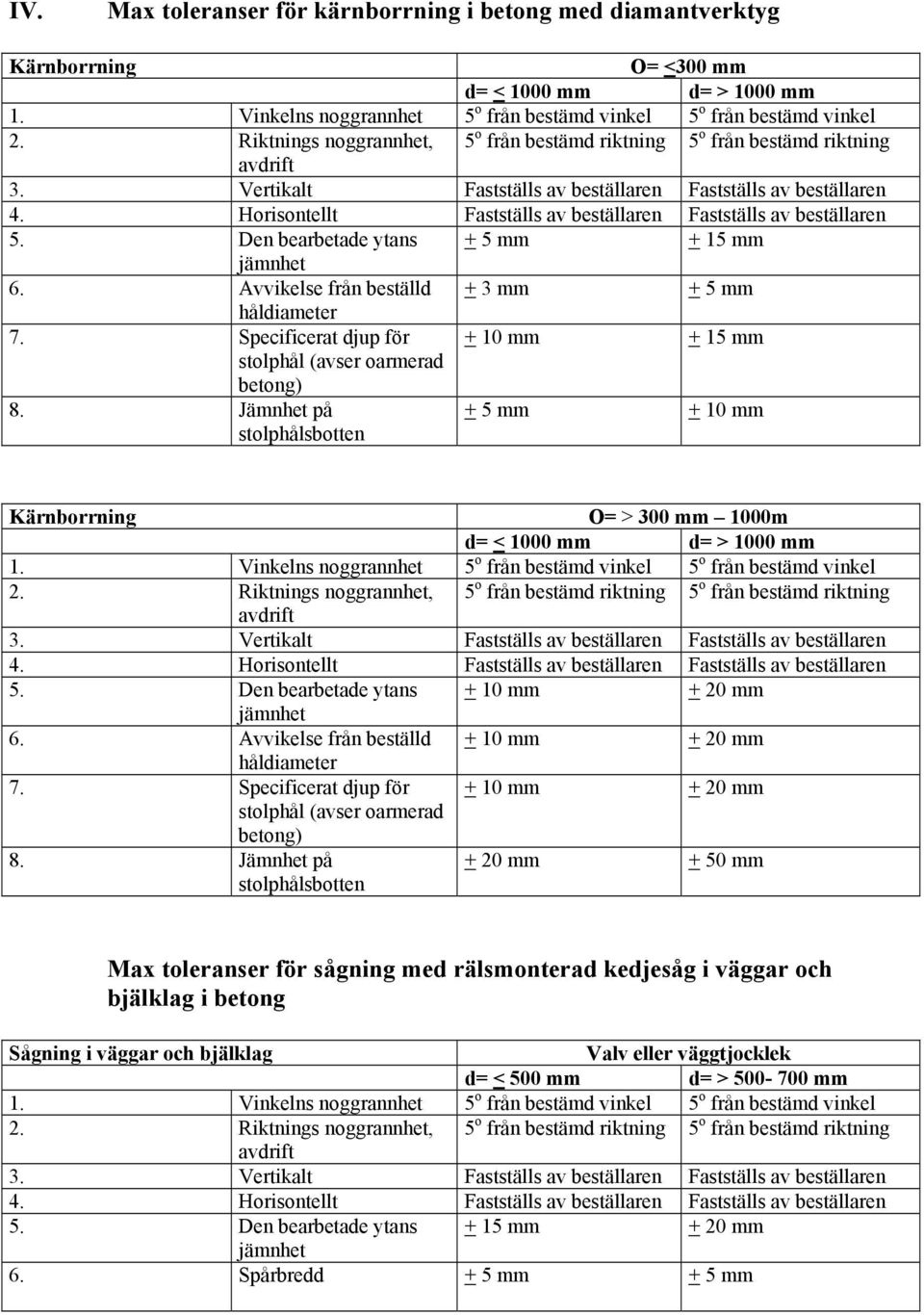 Horisontellt Fastställs av beställaren Fastställs av beställaren 5. Den bearbetade ytans + 5 mm + 15 mm 6. Avvikelse från beställd + 3 mm + 5 mm håldiameter 7.