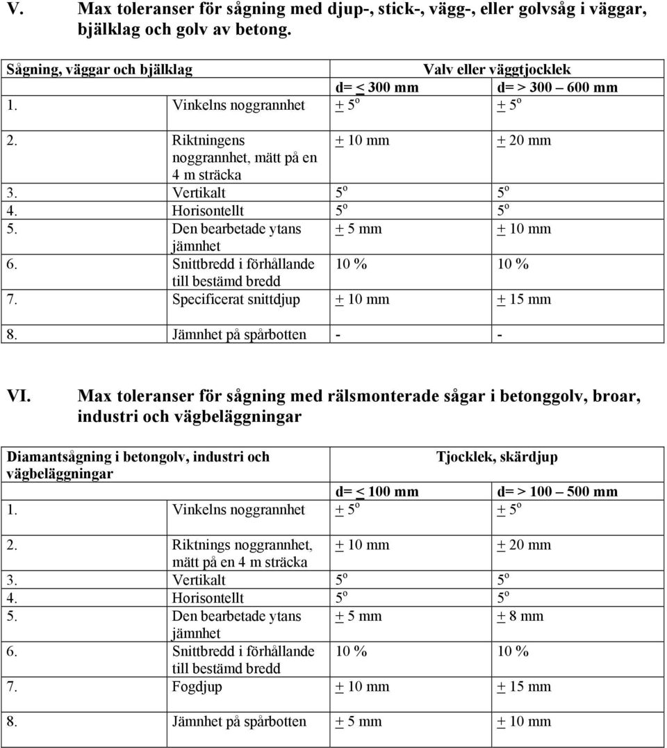 Snittbredd i förhållande 10 % 10 % till bestämd bredd 7. Specificerat snittdjup + 10 mm + 15 mm 8. Jämnhet på spårbotten - - VI.