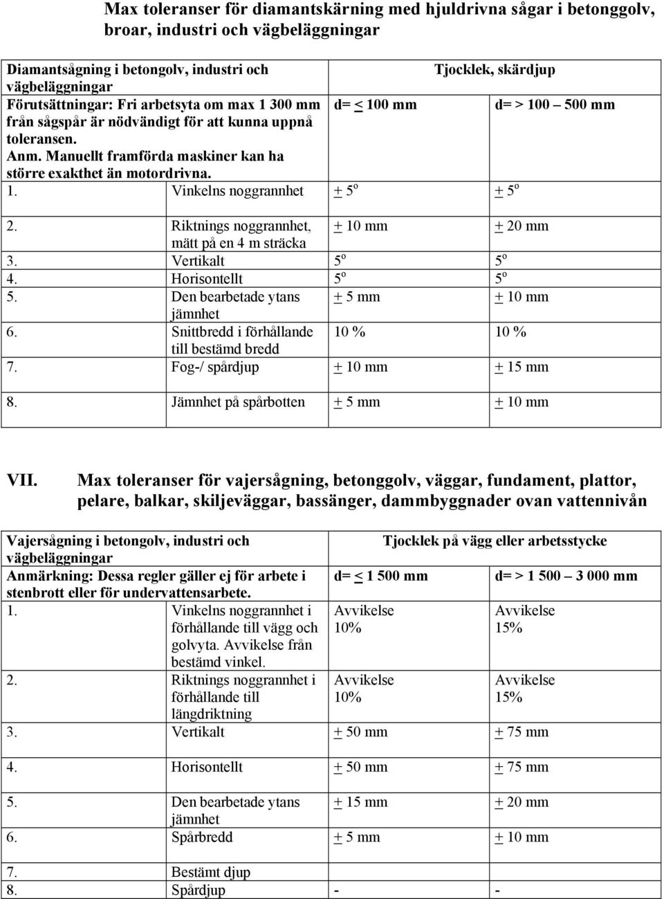 Riktnings noggrannhet, + 10 mm + 20 mm mätt på en 4 m sträcka 3. Vertikalt 5 o 5 o 4. Horisontellt 5 o 5 o 5. Den bearbetade ytans + 5 mm + 10 mm 6.