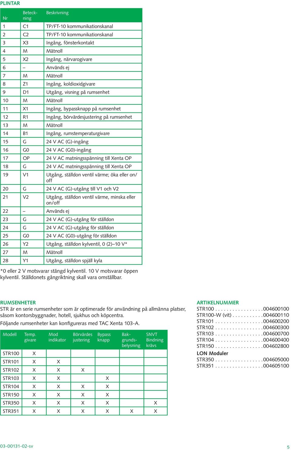 G 24 V AC (G)-ingång 16 G0 24 V AC (G0)-ingång 17 OP 24 V AC matningsspänning till Xenta OP 18 G 24 V AC matningsspänning till Xenta OP 19 V1 Utgång, ställdon ventil värme; öka eller on/ off 20 G 24