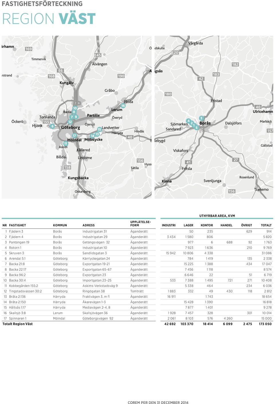 Arendal 5:1 Göteborg Kärrlyckegatan 24 Äganderätt 784 1 419 135 2 338 7 Backa 21:8 Göteborg Exportgatan 19-21 Äganderätt 15 225 1 388 434 17 047 8 Backa 22:17 Göteborg Exportgatan 65-67 Äganderätt 7