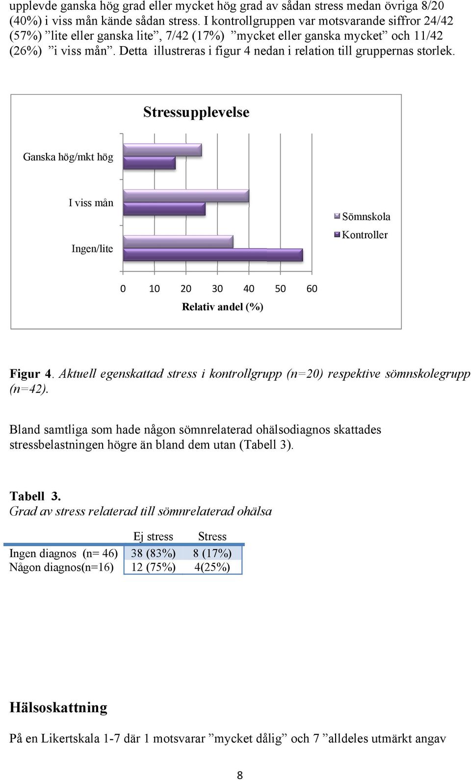 Detta illustreras i figur 4 nedan i relation till gruppernas storlek. Stressupplevelse Ganska hög/mkt hög I viss mån Ingen/lite Sömnskola Kontroller 2 3 4 Relativ andel (%) 5 6 Figur 4.