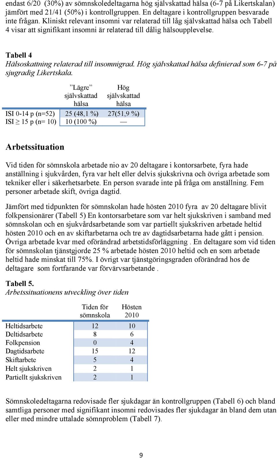 Tabell 4 Hälsoskattning relaterad till insomnigrad. Hög självskattad hälsa definierad som 6-7 på sjugradig Likertskala.